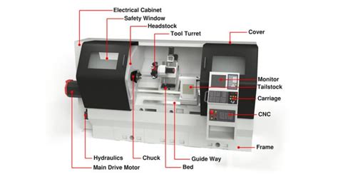 high precision cnc automatic lather machining parts|Mastering CNC Lathe Parts: A Comprehensive Guide .